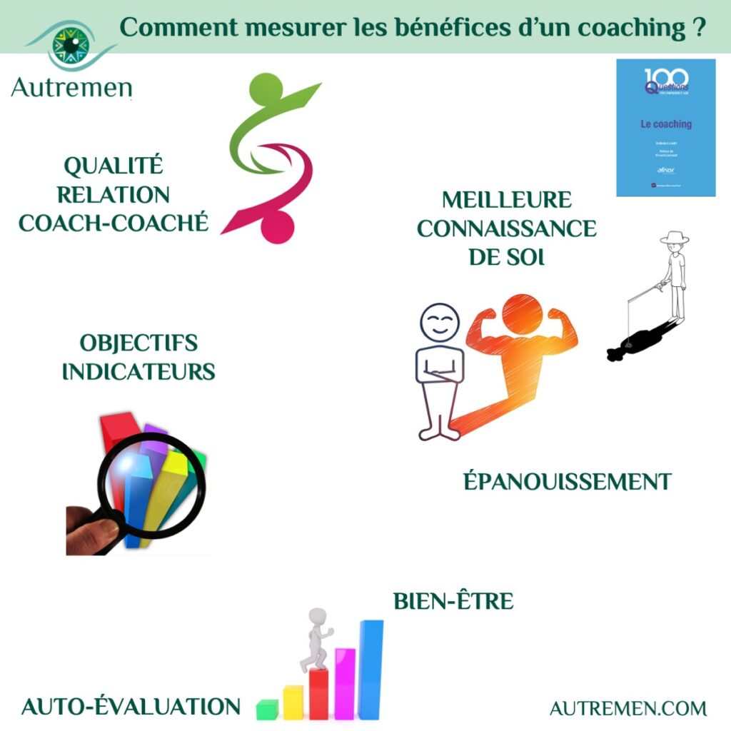les bénéfices d'un coaching professionnel, une relation de qualité, une meilleur connaissance de soi, des objectifs et indicateurs de réussite, le bien être