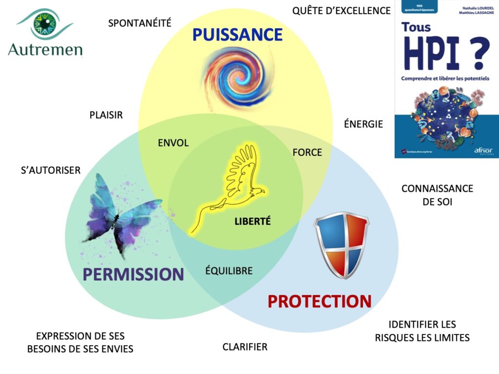 EAR UNE ÉCOLE ATYPIQUE POUR LES HPI