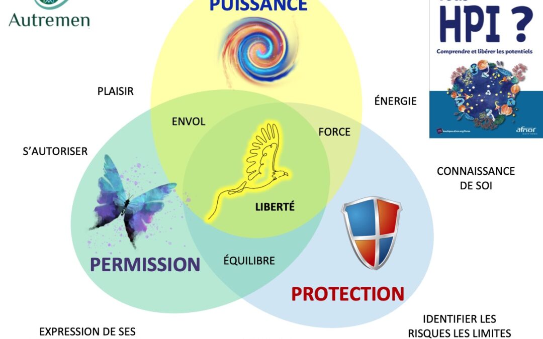 L’impression de ne pas être libre ?