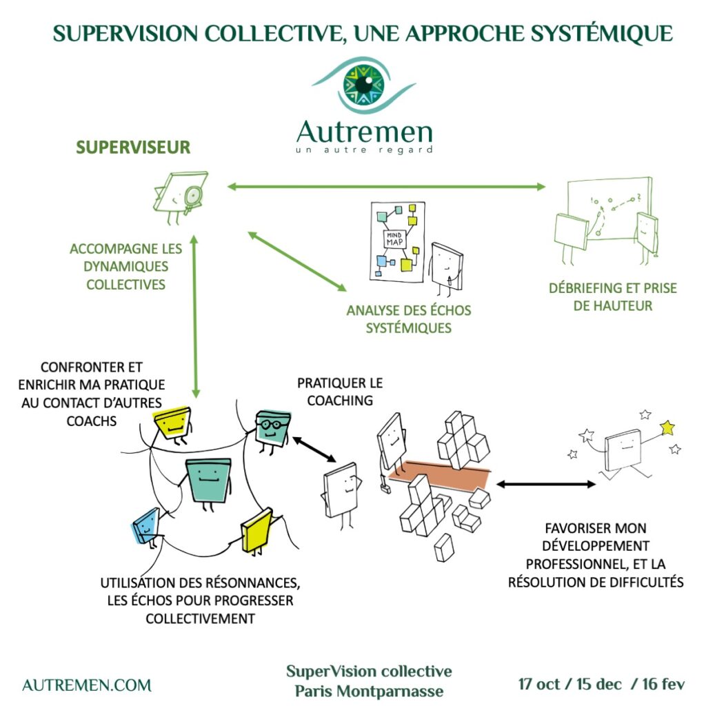 Ecole de coaching EAR Ecole un Autre Regard propose des supervision professionnel de vos pratiques RH managériale et coaching