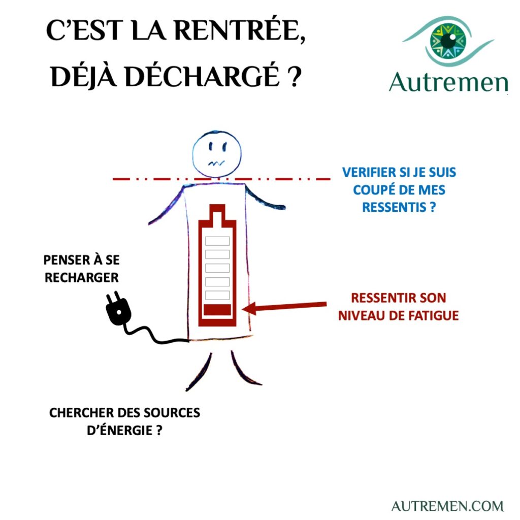 vidé à la rentré? épuisé?