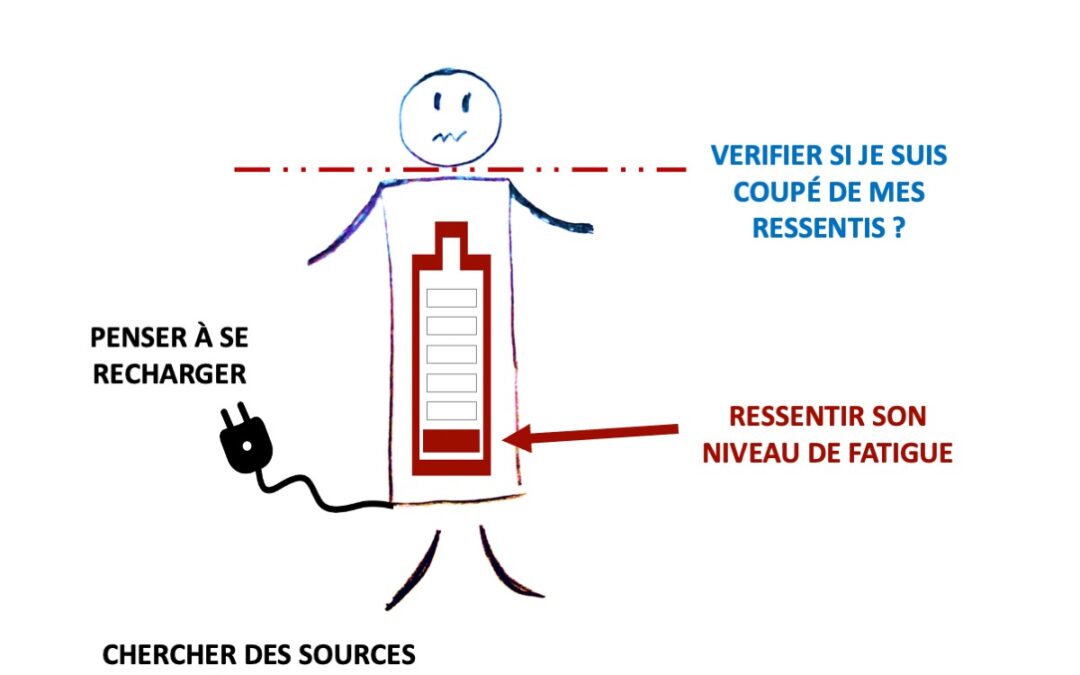 Déchargé? vidé?