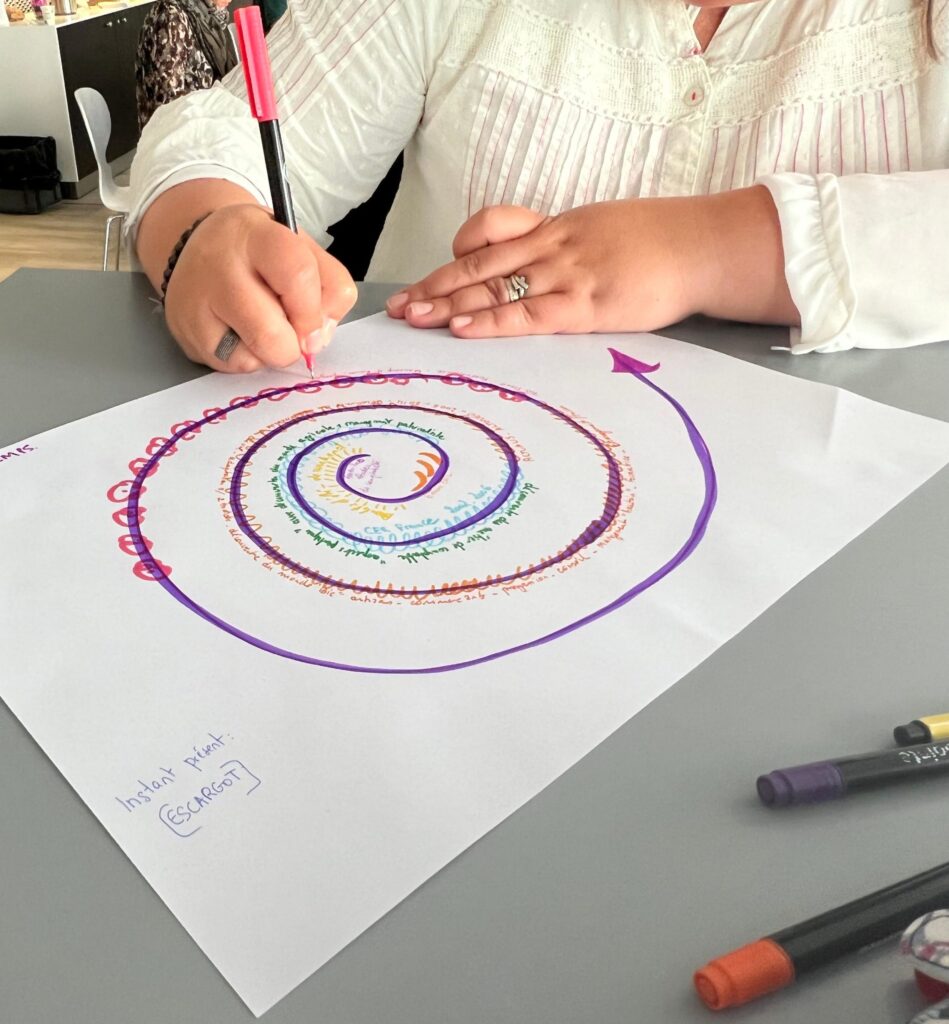 atelier créatif de supervision progresser dans son avenir de coach professionnel prendre du recul sur sa pratique évoluer vers une professionnalisation EAR une école coaching professionnelle spécialisée pour les HPI, Hauts-potentiels zèbres une pédagogie intégrative corps-coeur cerveau
