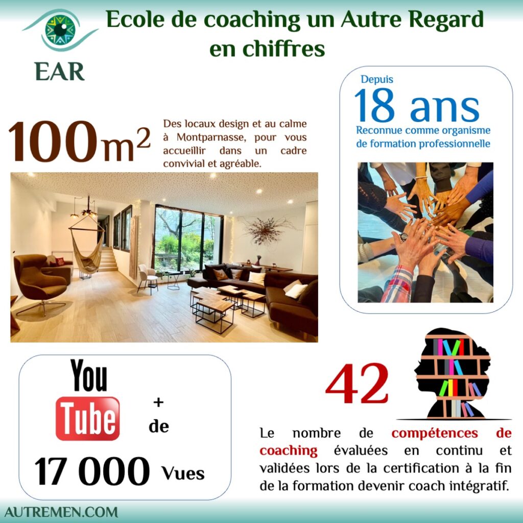 un atelier formation pour découvrir le coaching intégratif à l'école EAR une école de coaching professionnel qui s'appuie sur les différents courant de coaching pour proser une approche vraiment intégrative et holistique EAR une école coaching professionnelle spécialisée pour les HPI, Hauts-potentiels zèbres une pédagogie intégrative corps-coeur cerveau