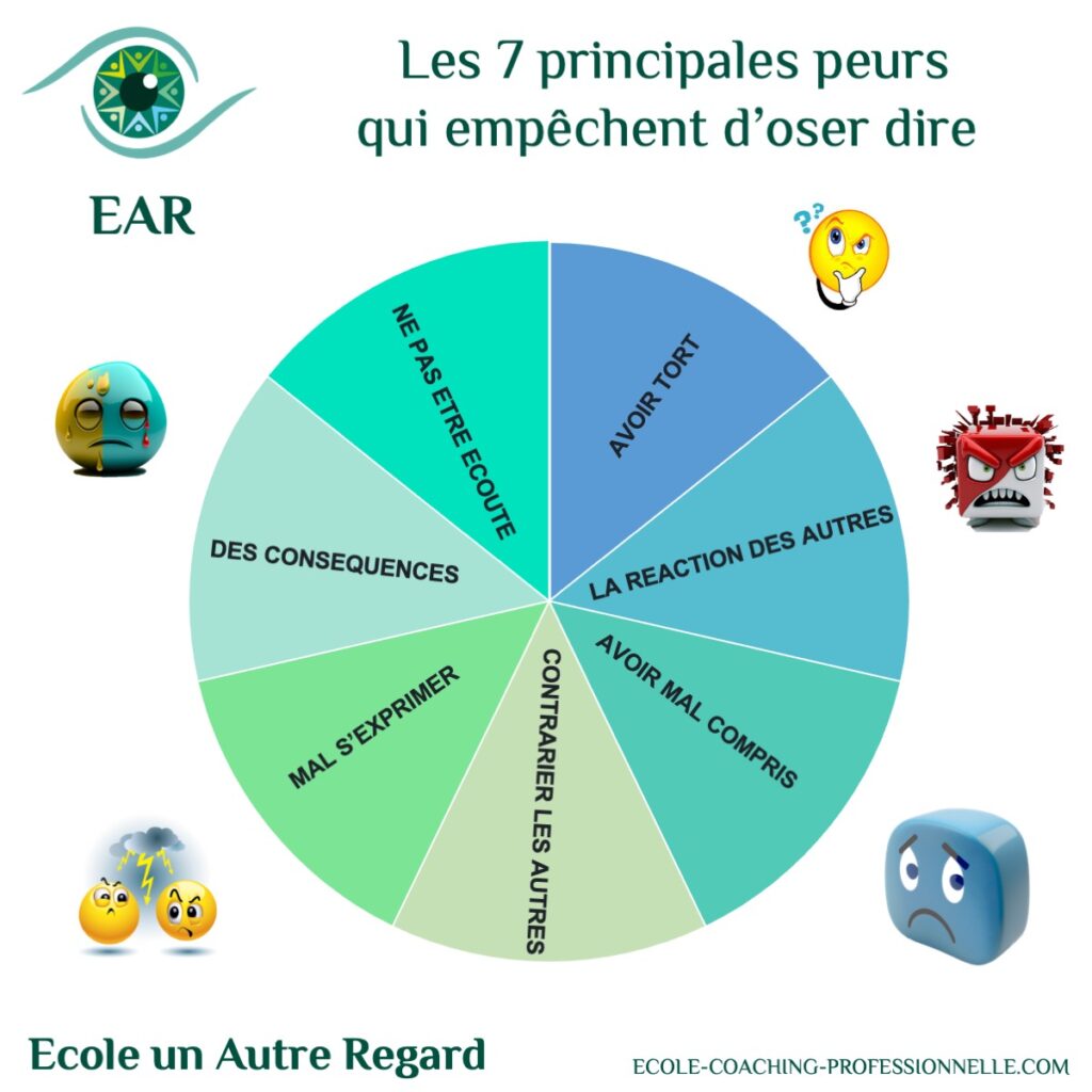 le coaching pour dépasser les peur de parler