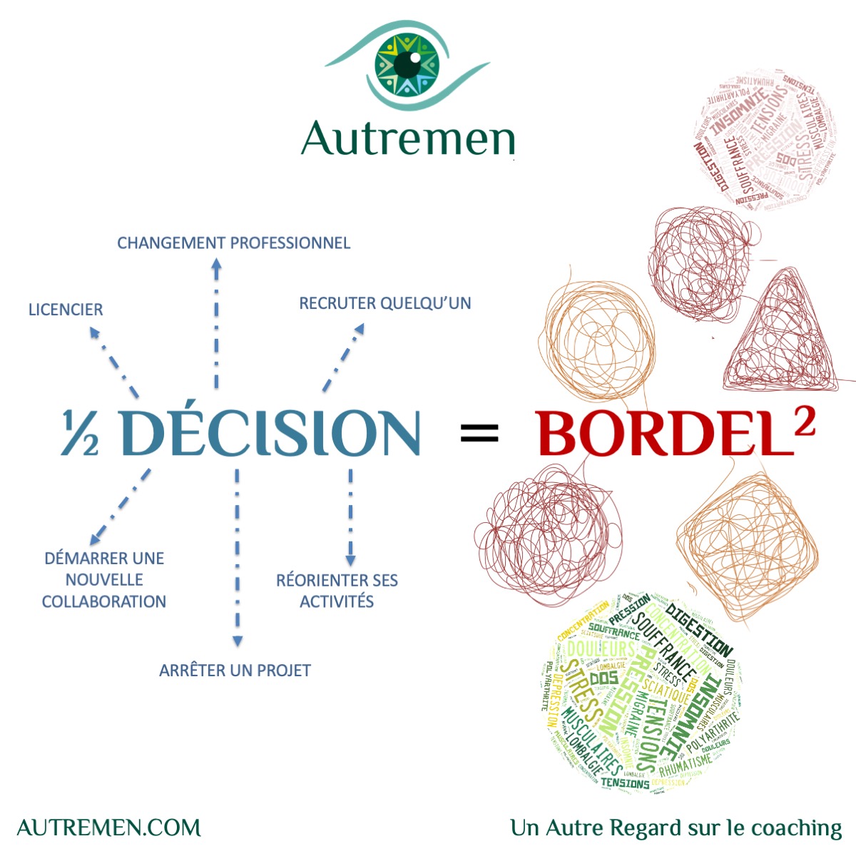 EAR-Management-decision-coaching le management est parfois difficile il y a des décisions stratégiques a prendre. c'est pour cela que des séances se coaching autour de la prise de décision peuvent être utile