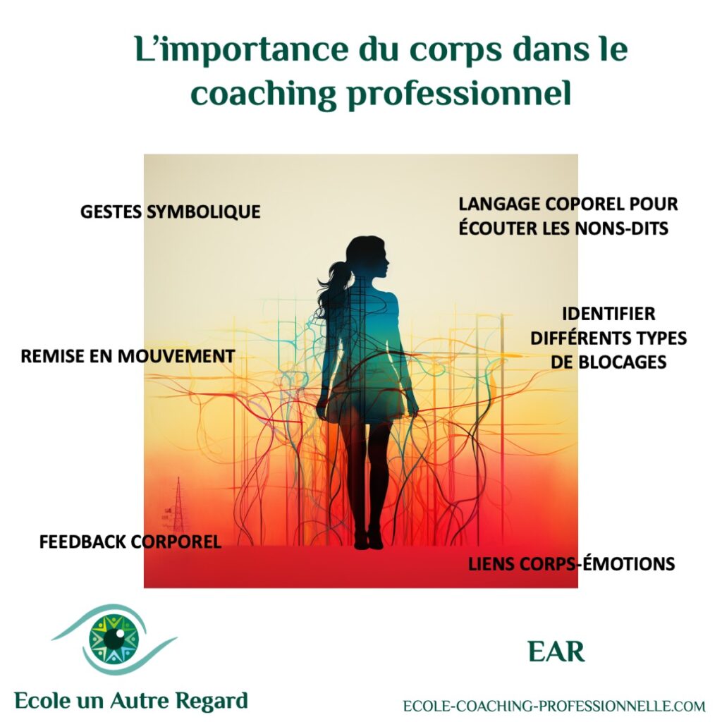 la puissance du corps et du mouvement dans vos séances de coaching
