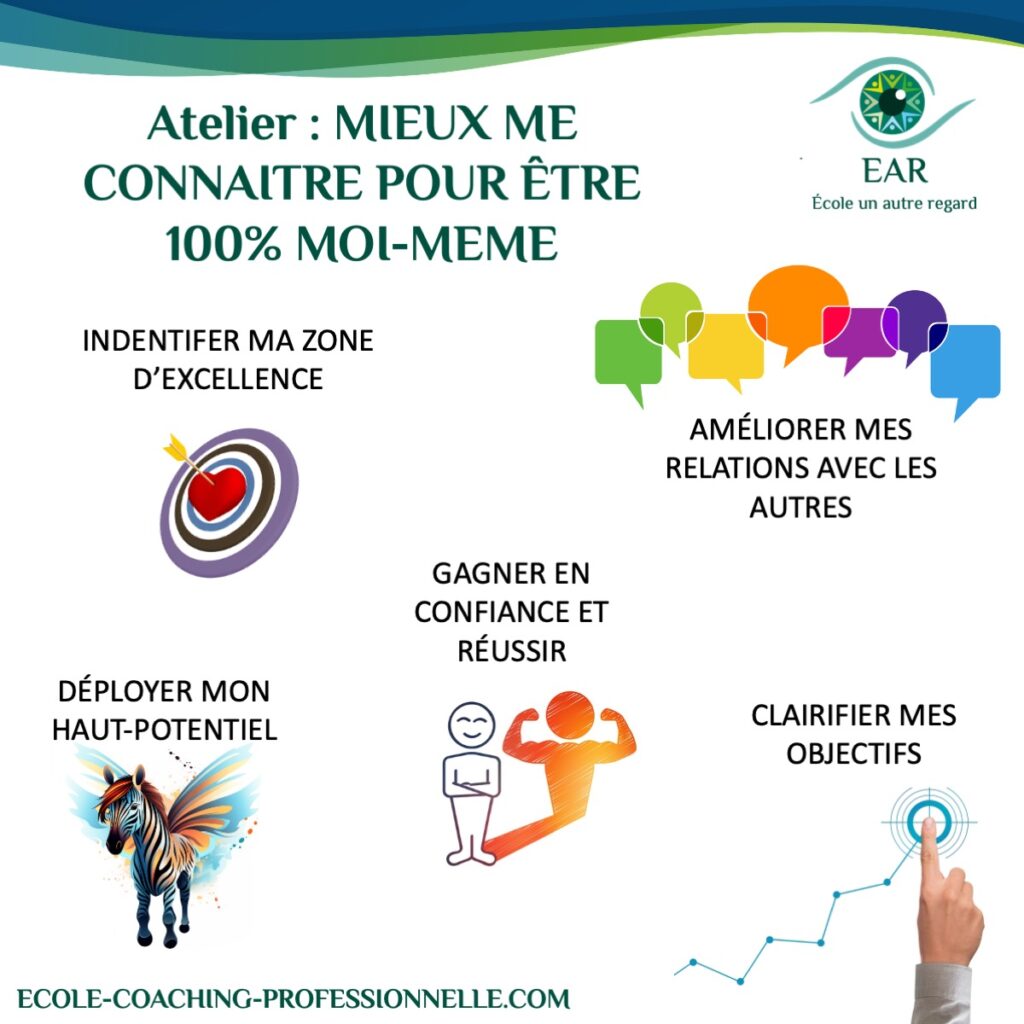 Atelier de coaching : être soi même l'ecole EAR un Autre regard sur le coaching propose une séance de coaching collectif pour travailler sur vos objectifs professionnels Un accompagnement sur mesure pour progresser en sérénité sur son chemin professionnel