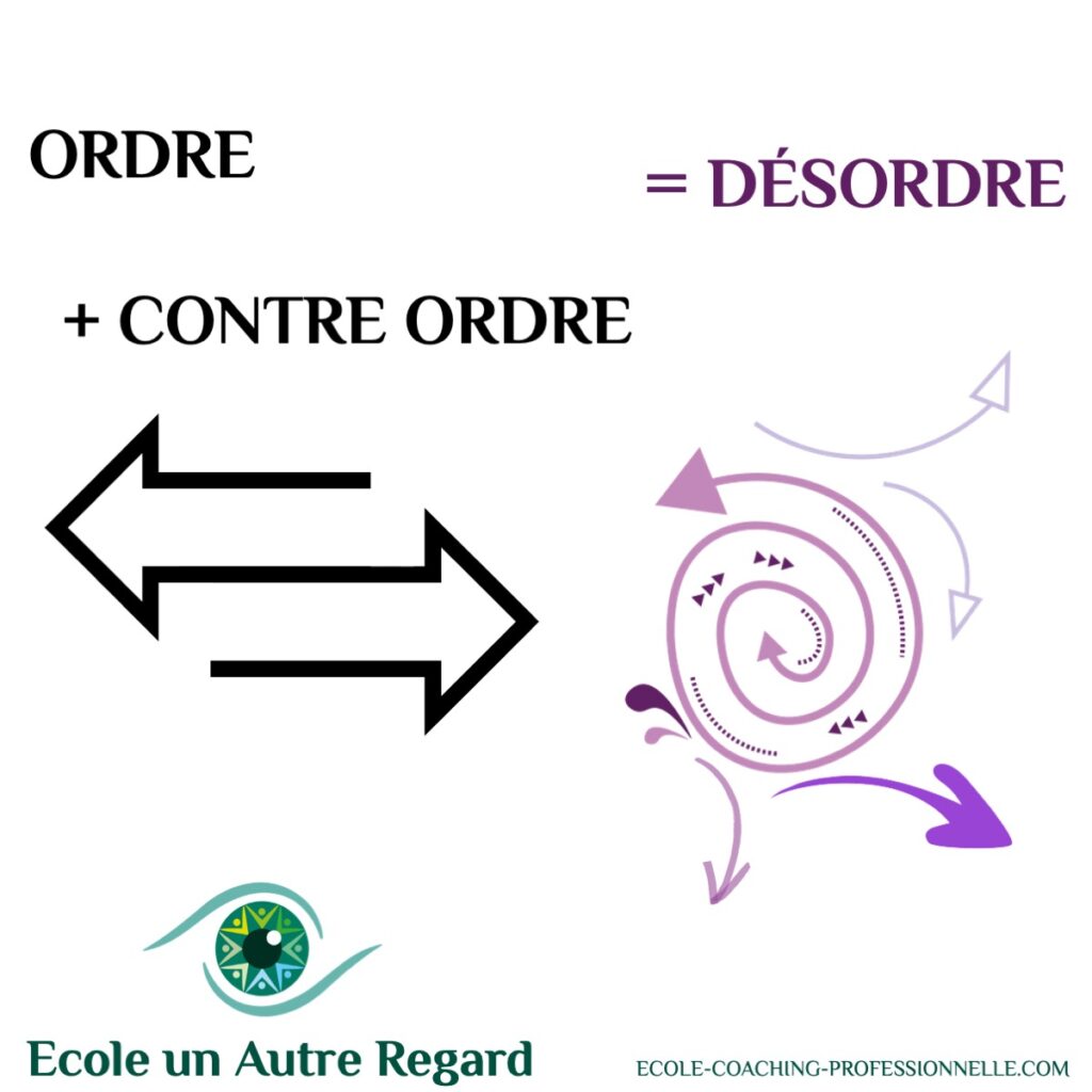le coaching c'est donner un cap clair des consignes professionnelles efficaces