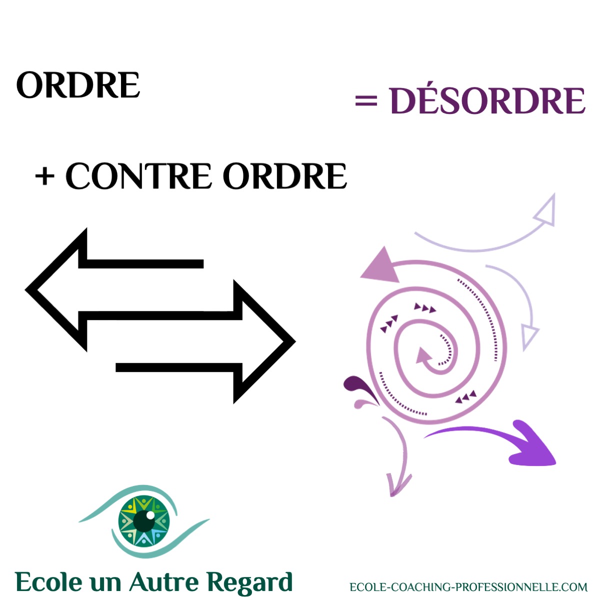 le coaching c'est donner un cap clair des consignes professionnelles efficaces