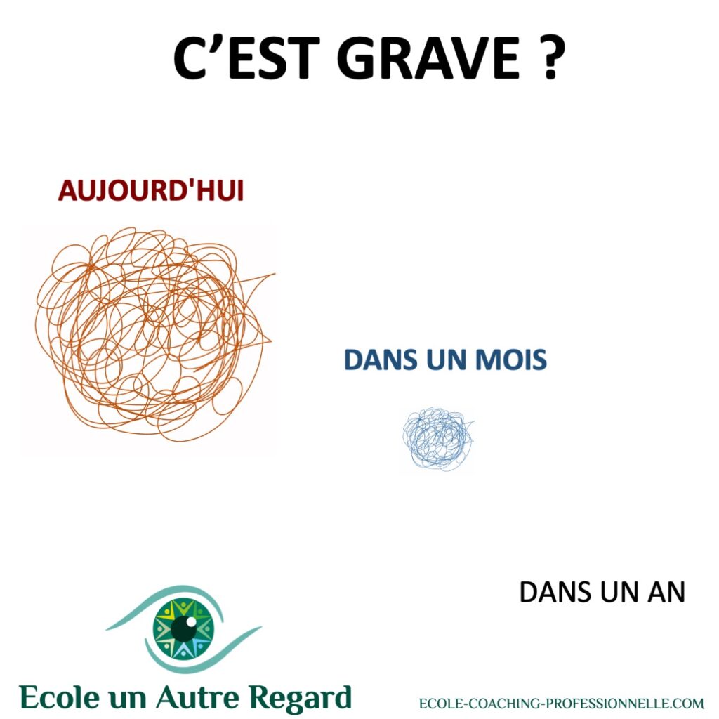 c'est grave? un outil de coaching de relativisation se décaler dans le temps