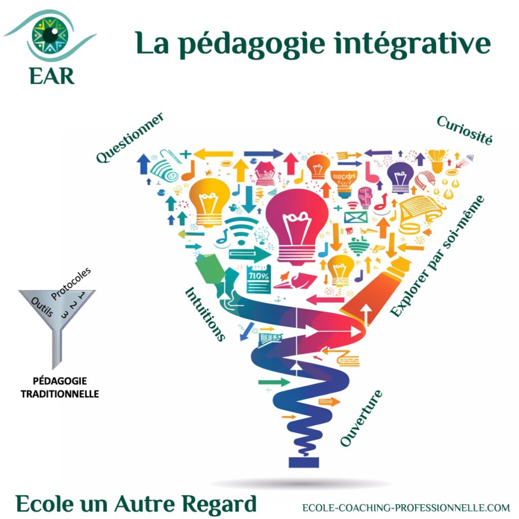 la pédagogie intégrative corps coeur cerveau de EAR