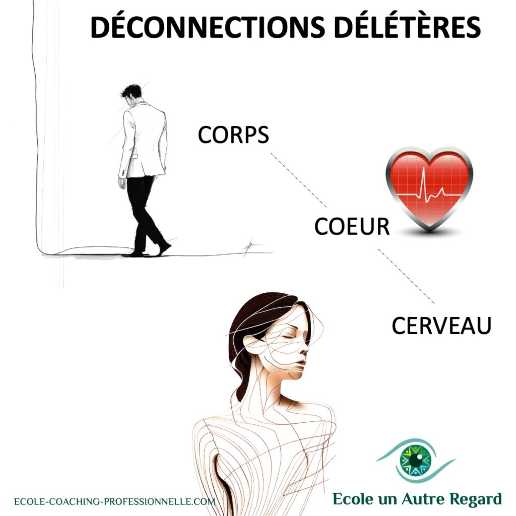 Victime de déconnections délétères ? déconnecté de mes émotions, de mon corps prisonnier d'un mental envahissant ?