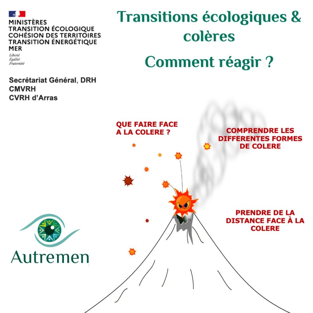 la transition écologique génère de la colère, des émotions variées, comment mieux gérer ses émotions? Que faire face à la colère? comment prendre de la distance face à la colère? identifier les différentes formes de colère est une piste