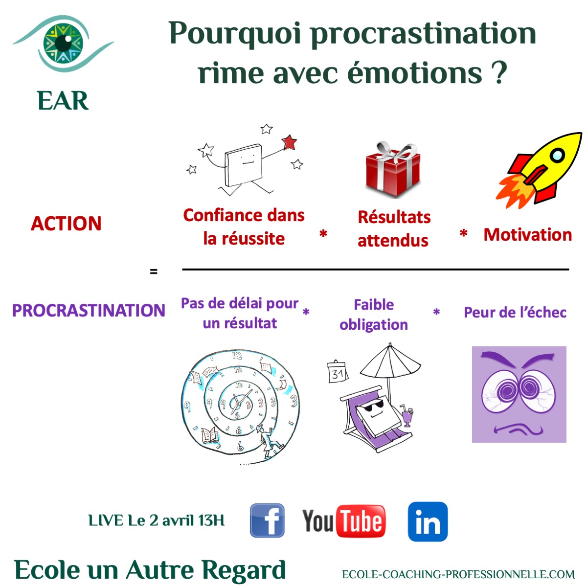 la procrastination rime avec émotions