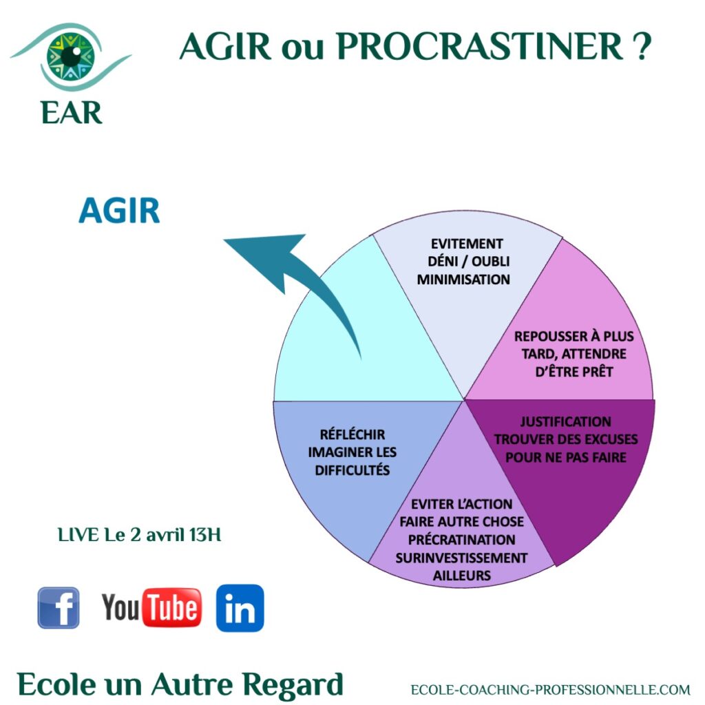 Ear école de coaching propose un live video pour comprendre la procrastination