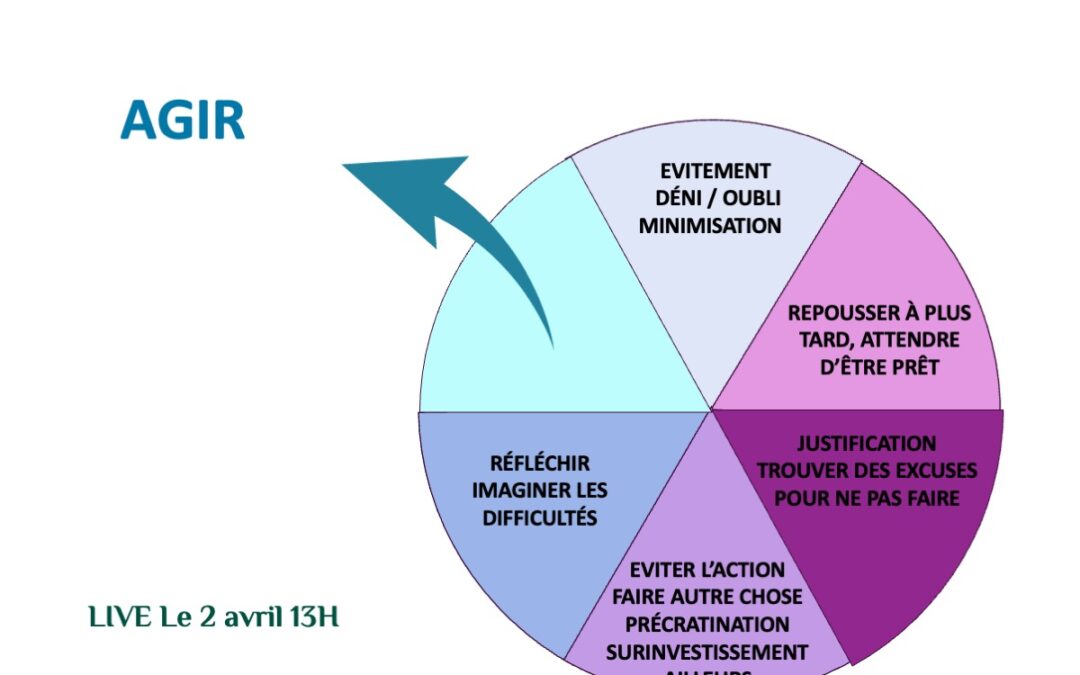Pourquoi procrastination rime avec émotions ?