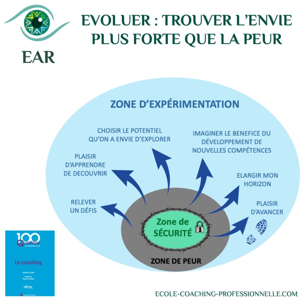 Le coaching intégratif : trouver l'envie plus forte que la peur