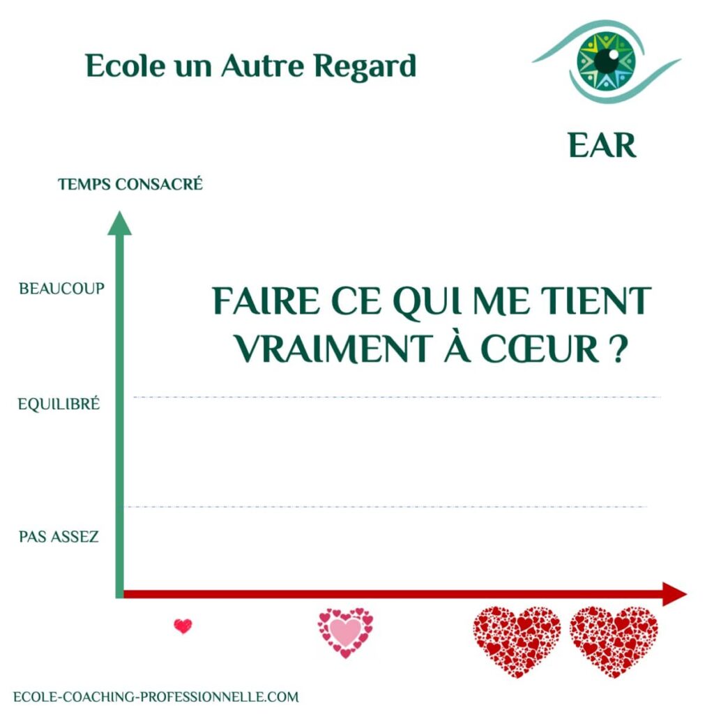 comment faire ce qui me tient à coeur