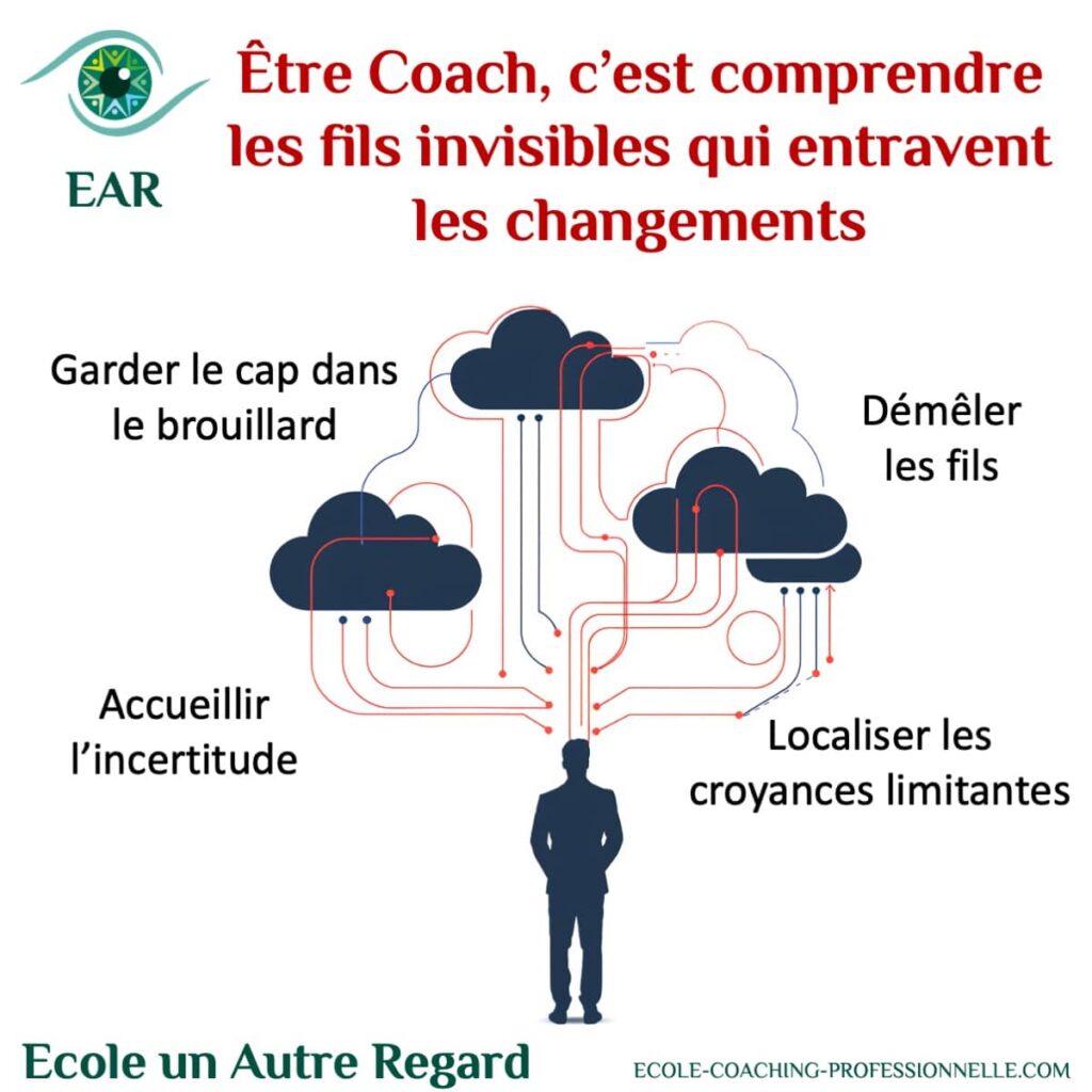 etre coach c'est démêler les fils du changement coaching intégratif corps coeur cerveau