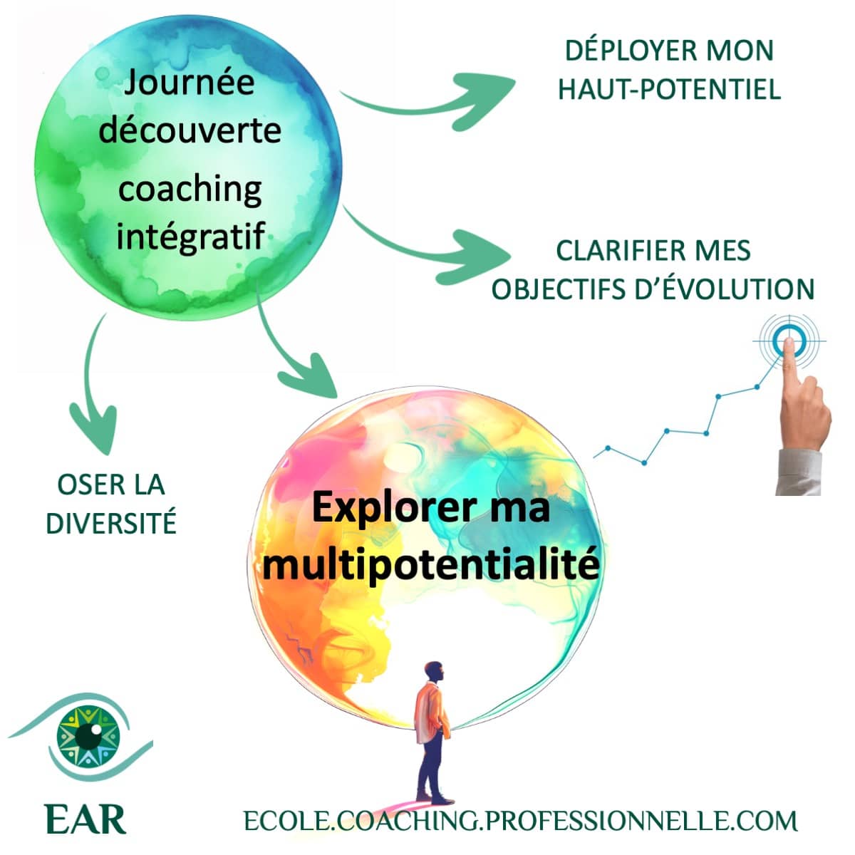atelier-multipentientialité-7nov La difficulté d’assumer sa multipotentialité