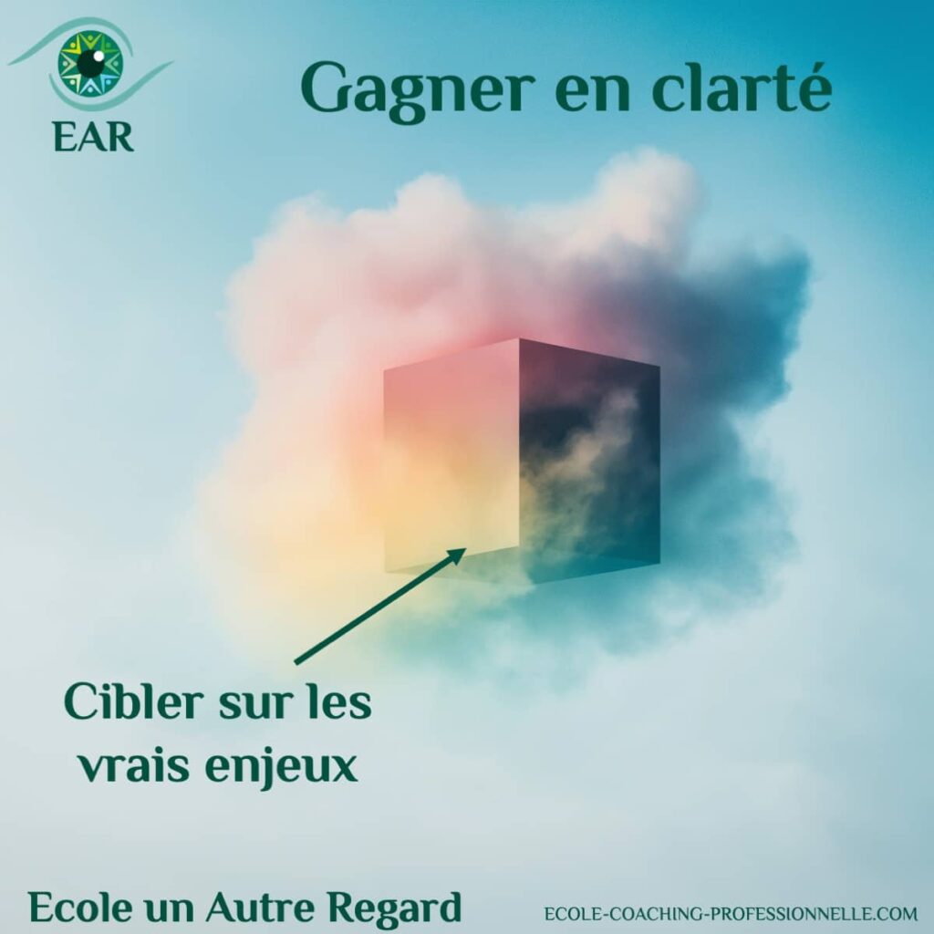 Pourquoi circonscrire un problème est la 1ere étape ? comment le coaching intégratif aide ?
