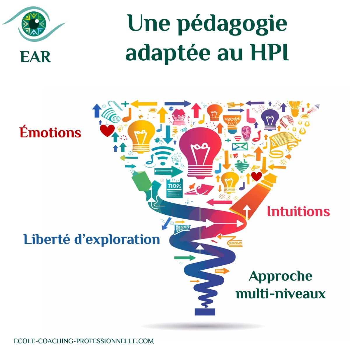 Une pédagogie adaptée aux hauts potentiels et aux profils atypiques ?