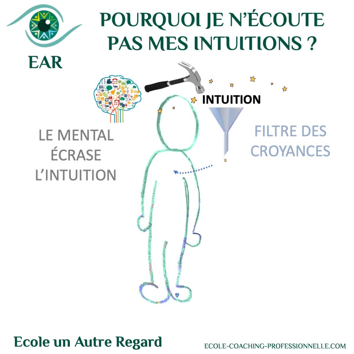 écouter son intuition est un vrai défi