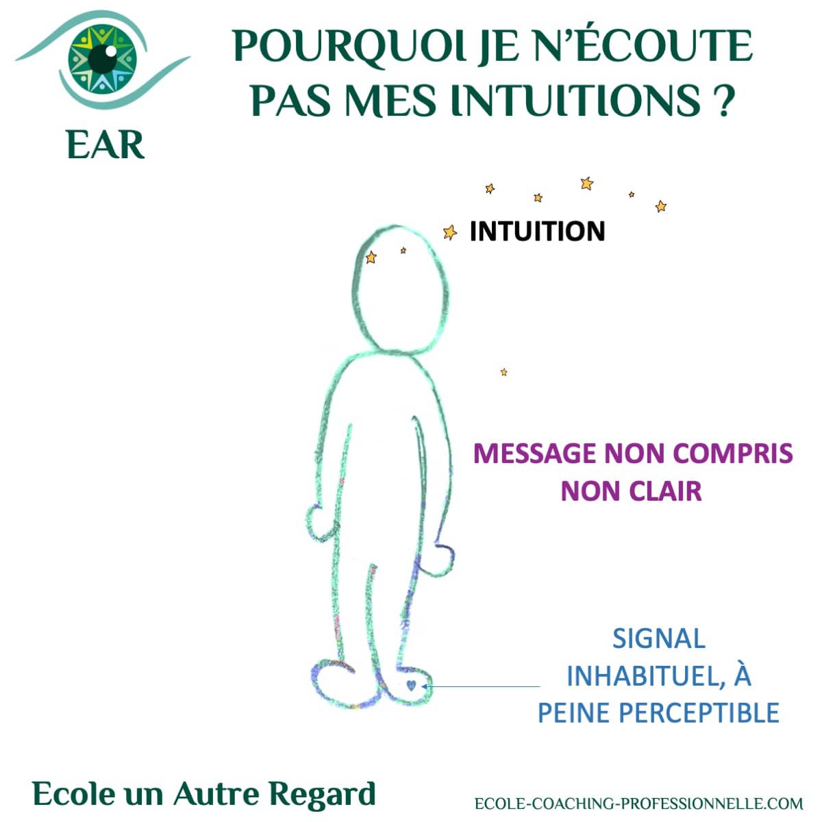 intuition-44EAR Pourquoi écouter son intuition est un vrai défi ?