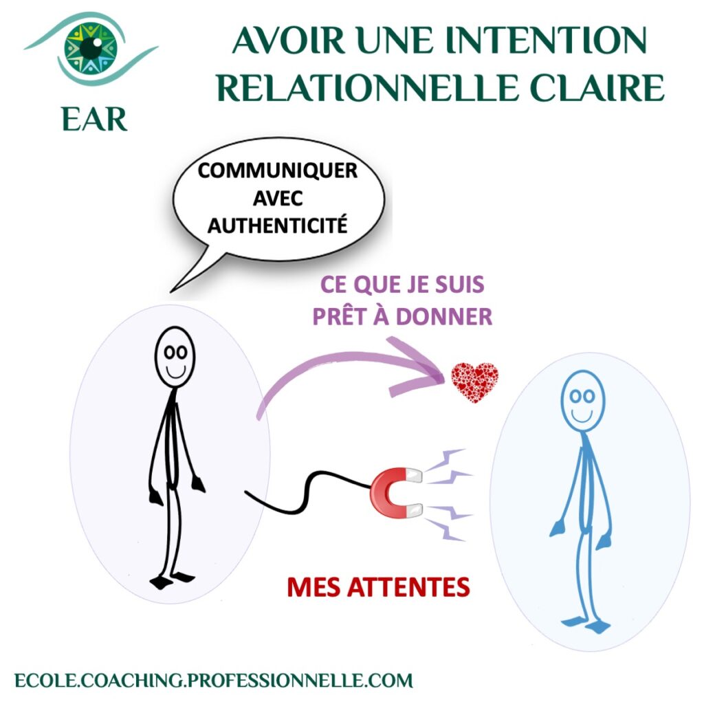 clarifier mon intention pour plus d'efficacité