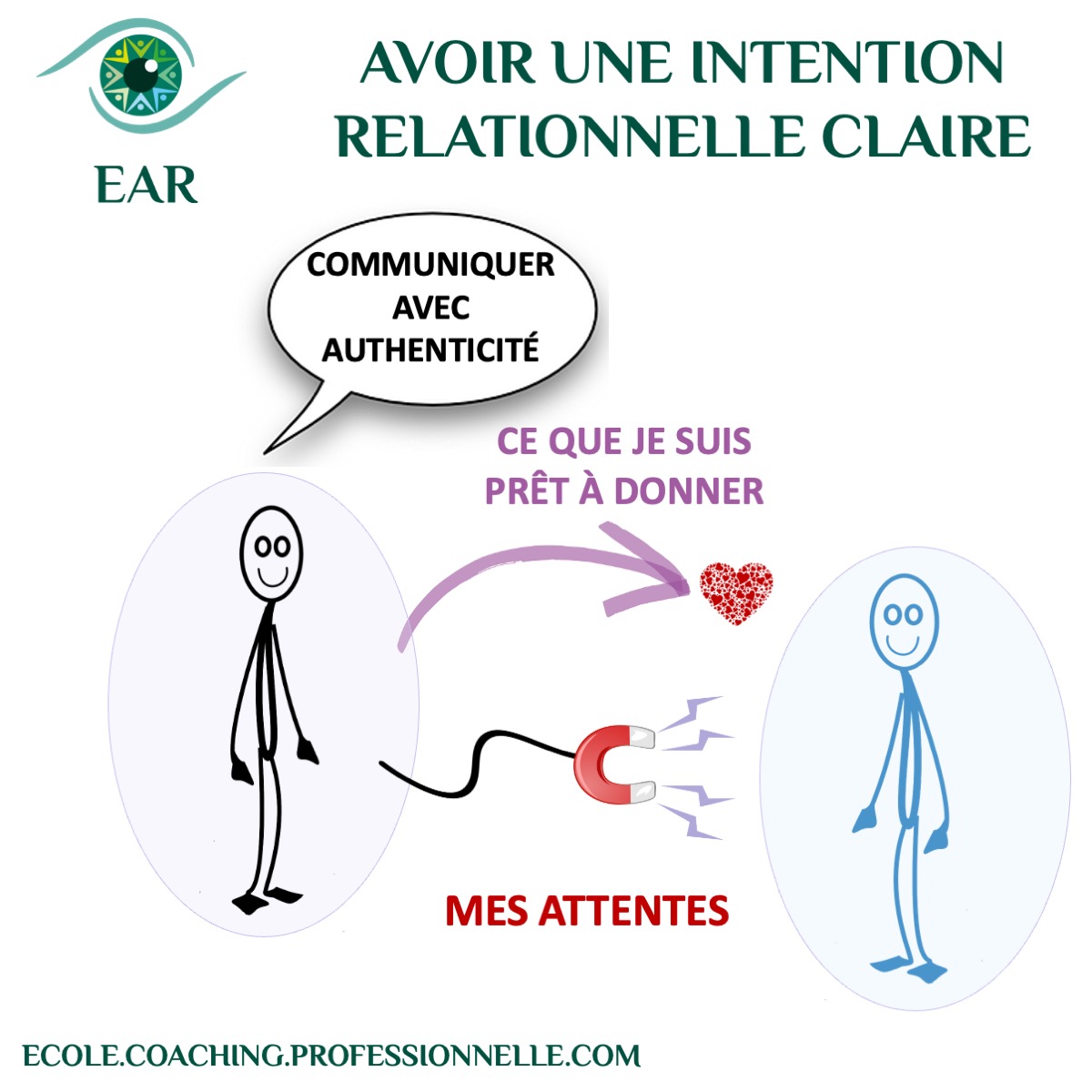 INTENTION-relation-EAR (copy) clarifier mon intention pour plus d'efficacité
