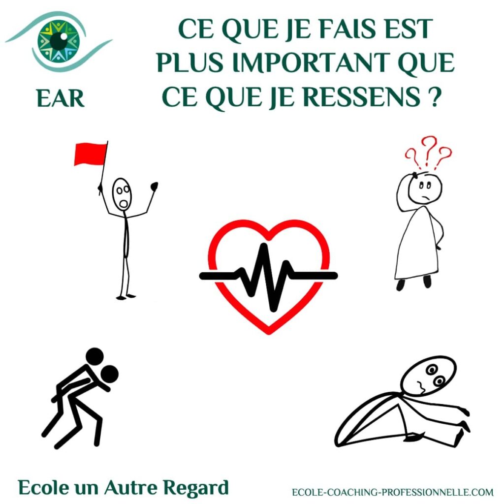 Ce que je fais est plus important que ce que je ressens ?  Cette phrase peut sembler provocatrice, mais elle résume une vérité fondamentale