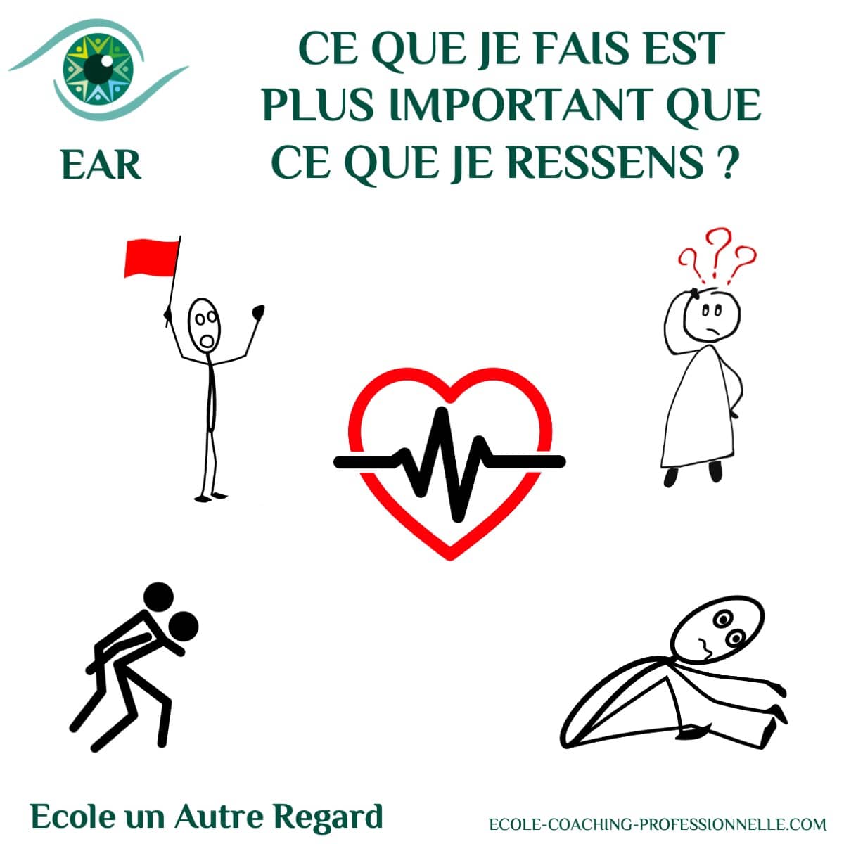 FAIRE-ressentir-EAR3 (copy) Ce que je fais est plus important que ce que je ressens ? Cette phrase peut sembler provocatrice, mais elle résume une vérité fondamentale