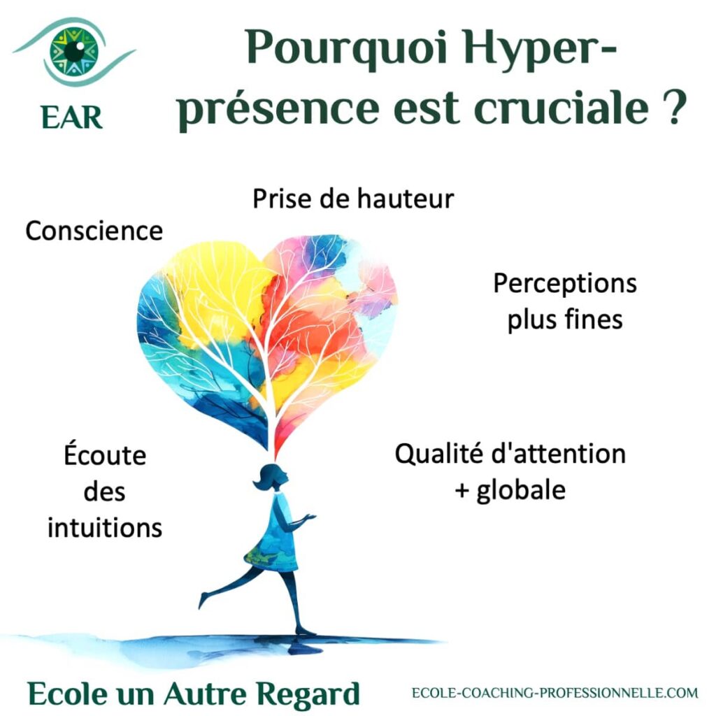Pourquoi l’Hyper-présence est cruciale ?
