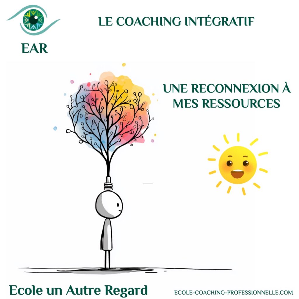 me reconnecter a mes ressources intérieures