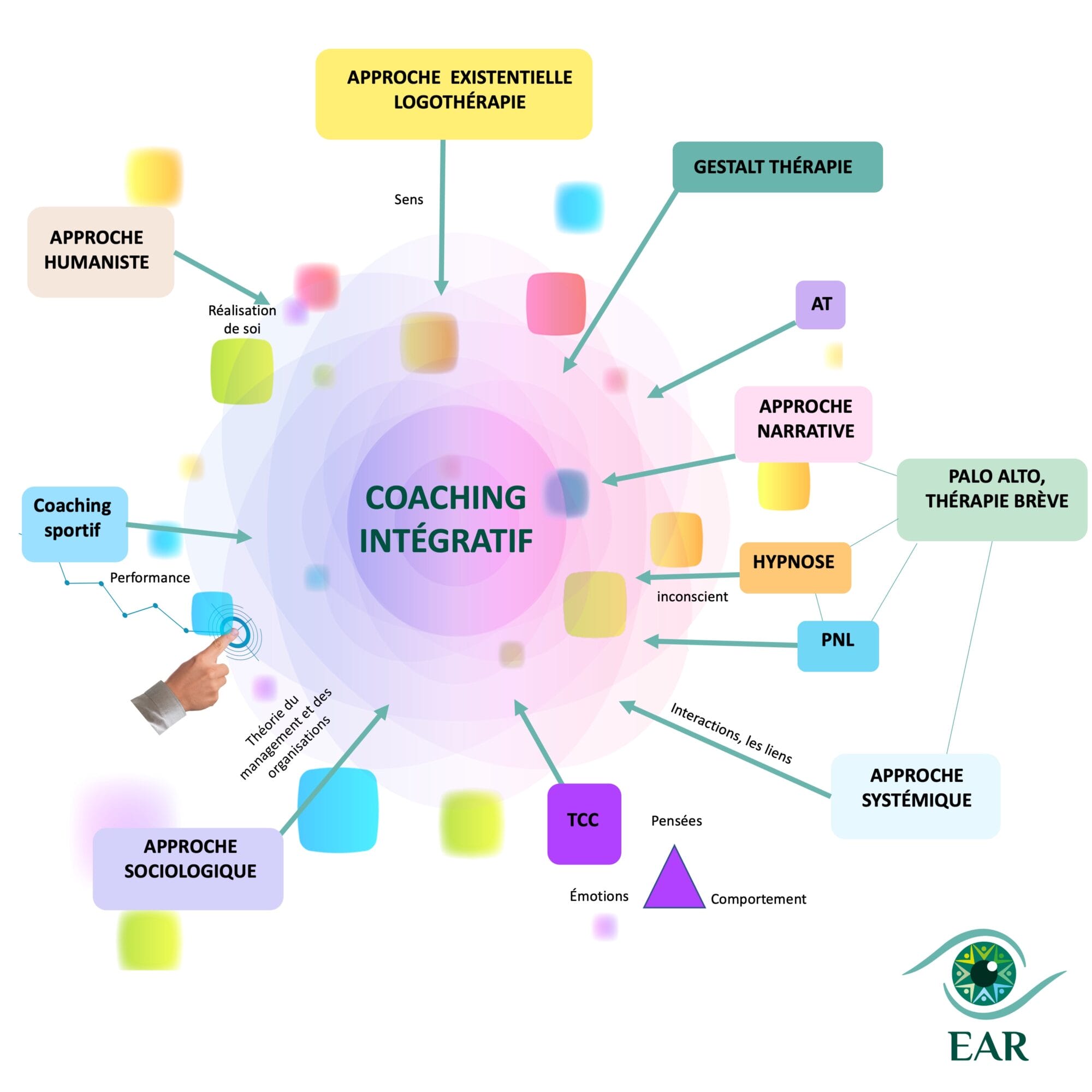 hpi_haut_potentiel-ear-coaching-difference-integratif_et_classique